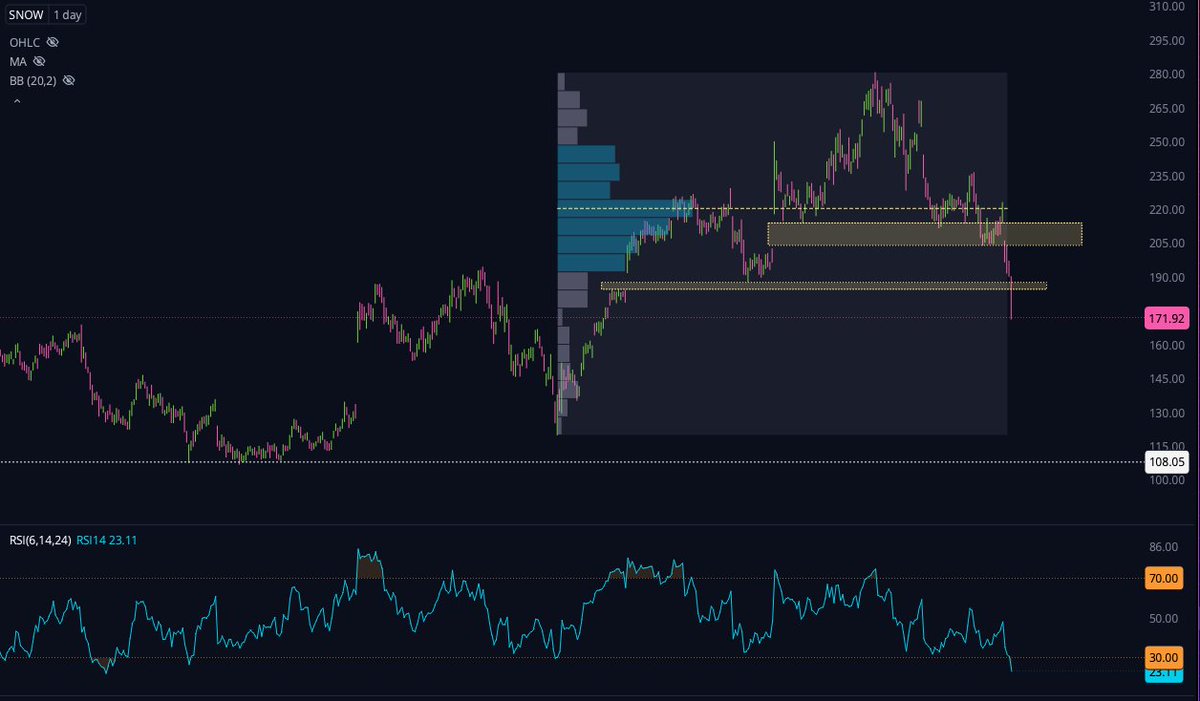 InvestKaye's tweet image. This is the season of GAP FILLS 🫣
$RDDT, $SNOW, $SHOP, $ZM