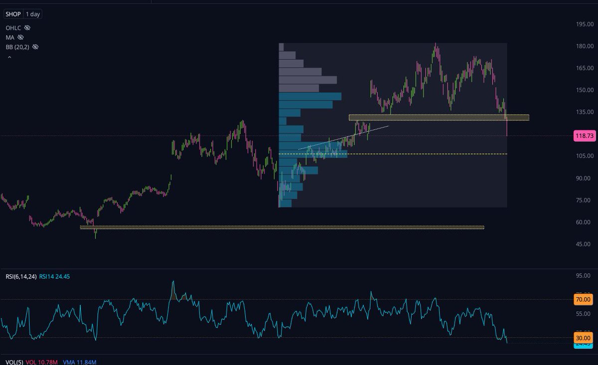 InvestKaye's tweet image. This is the season of GAP FILLS 🫣
$RDDT, $SNOW, $SHOP, $ZM