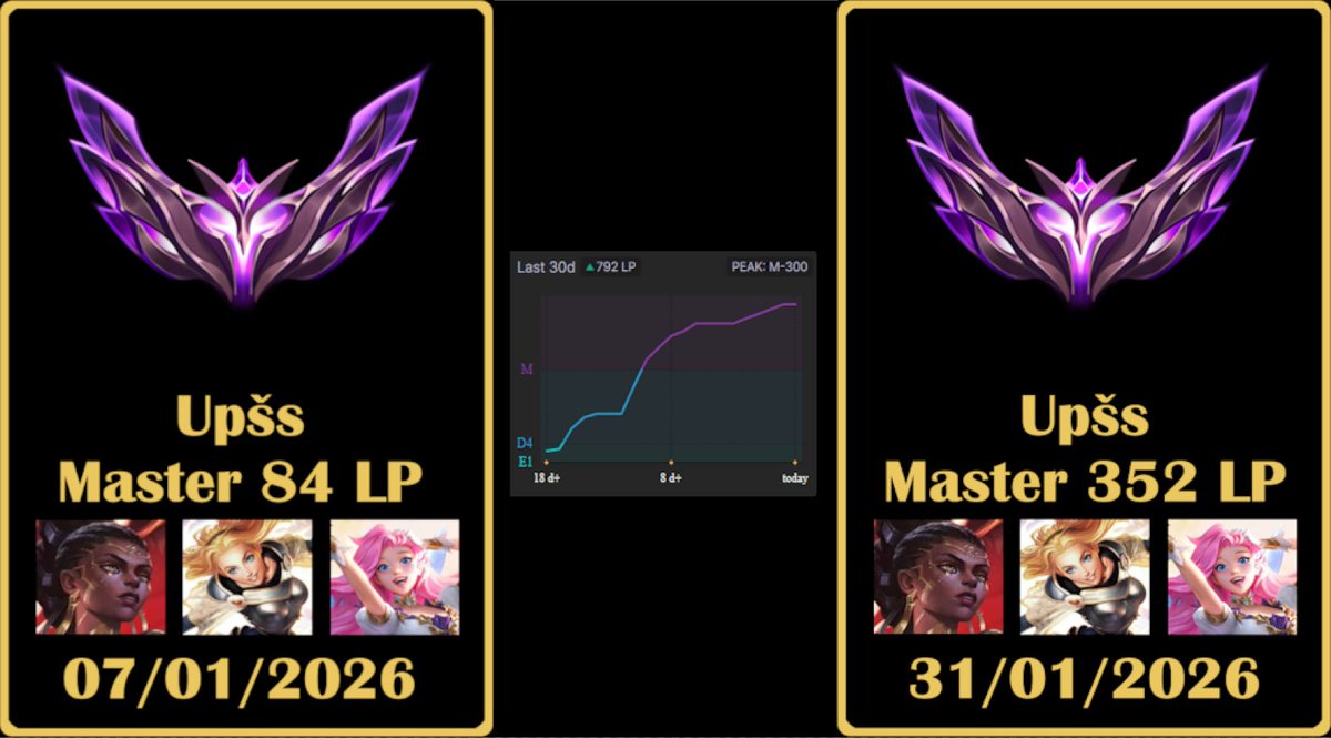 Este es el progreso que han conseguido dos alumnos nuestro en este mes de enero. Estamos muy contentos por ellos

Todos podréis con algo de esfuerzo y ayuda 💪