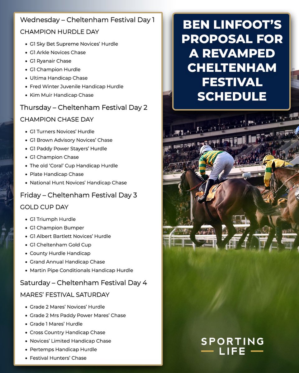 Sporting Life Racing tweet media