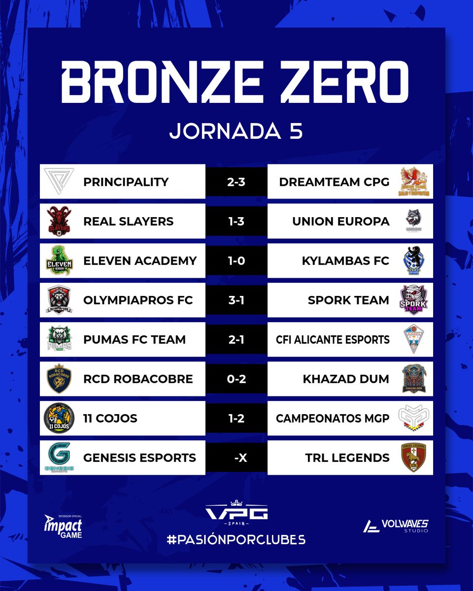 Virtual Pro Gaming España tweet media