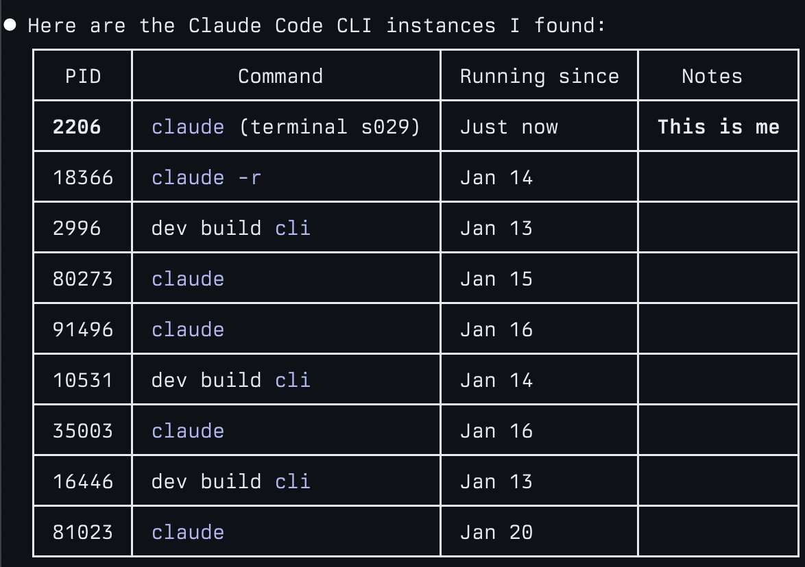 Orphaned processes list