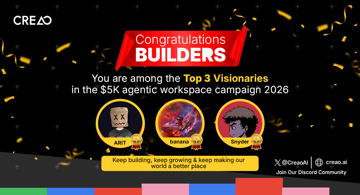 🏆 Agentic Workspace Visionaries — Winners 

Our first CREAO 2.0 campaign is officially wrapped.
We asked builders to think beyond apps and start imagining workspaces.

These 3 visionary winners stood out for their clarity of vision, agentic thinking, and how naturally the Super