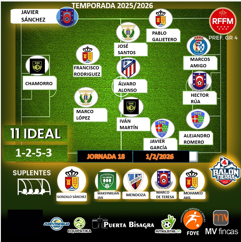 𝔹𝕒𝕝𝕠́𝕟 𝔸 𝕋𝕚𝕖𝕣𝕣𝕒 ⚽ tweet media