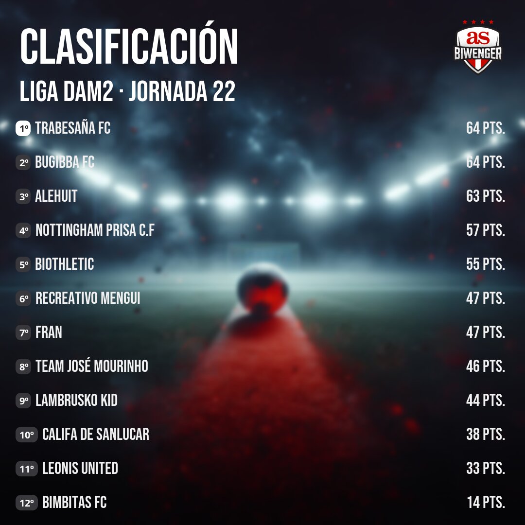 Liga DAM Oficial tweet media