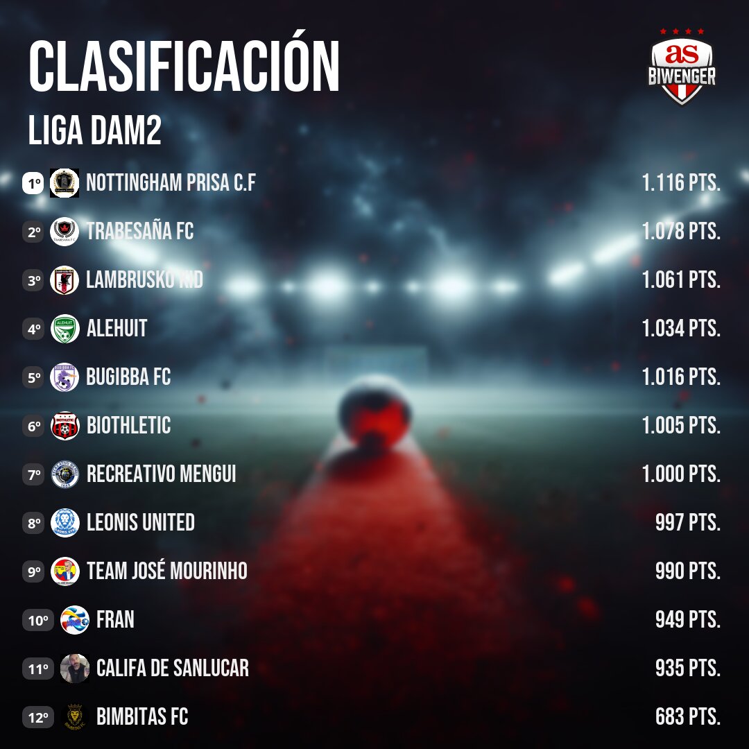 Liga DAM Oficial tweet media