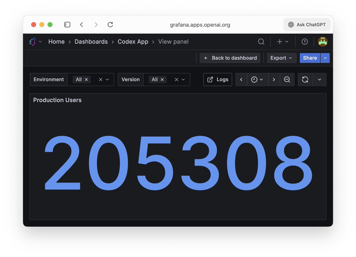 Grafana production users panel