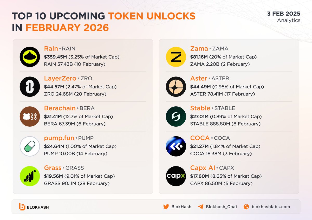 BlokHash Labs tweet media