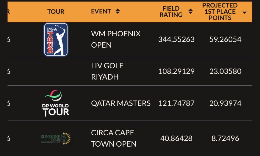 EATANDSLEEPGOLF tweet media