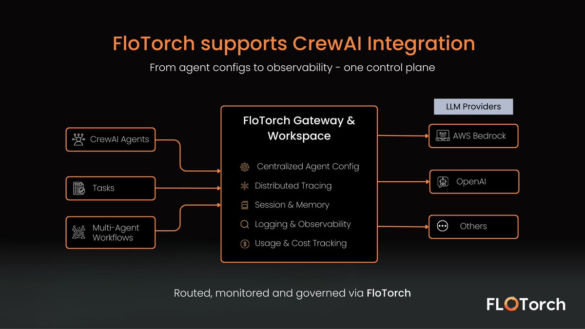 FloTorch tweet media