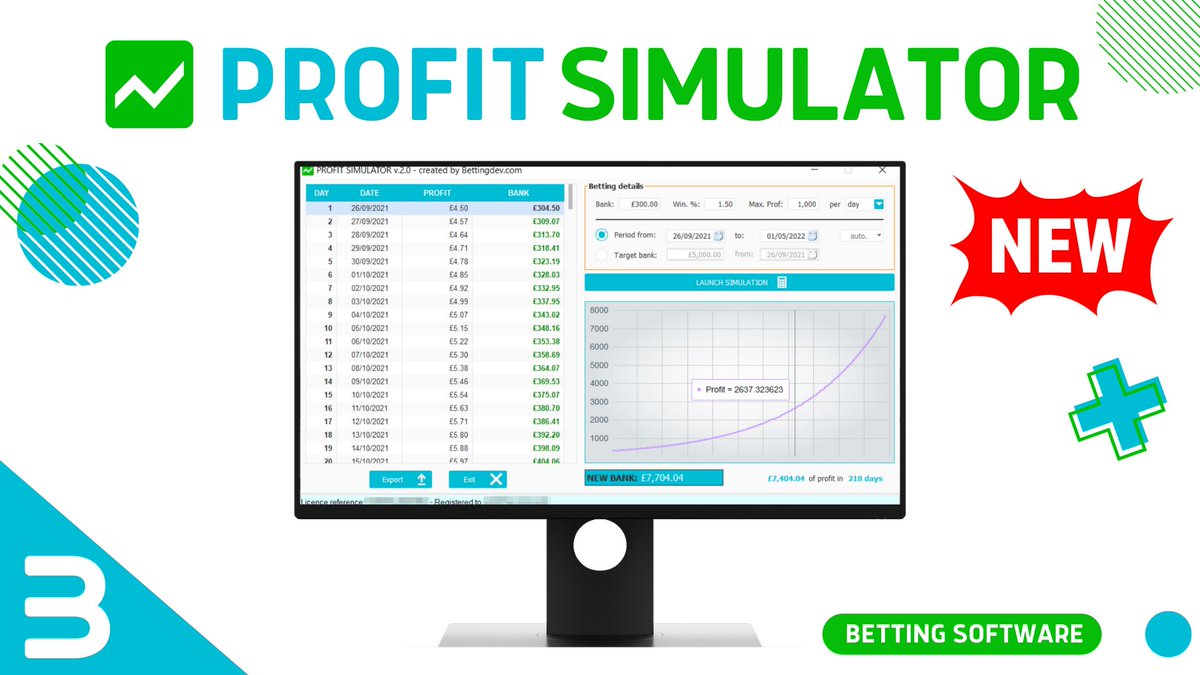 Bettingdev's tweet photo. 📊 New: Profit Simulator
Plan your bankroll with compound forecasts.
Serious betting = serious numbers.

Lifetime £9.79
Final hours on Legacy &amp; HRBT deals too.

👉 https://t.co/jI0hABNLLN
#betting #bankroll #betfair #trading #sportsbetting https://t.co/82j9roqZuf