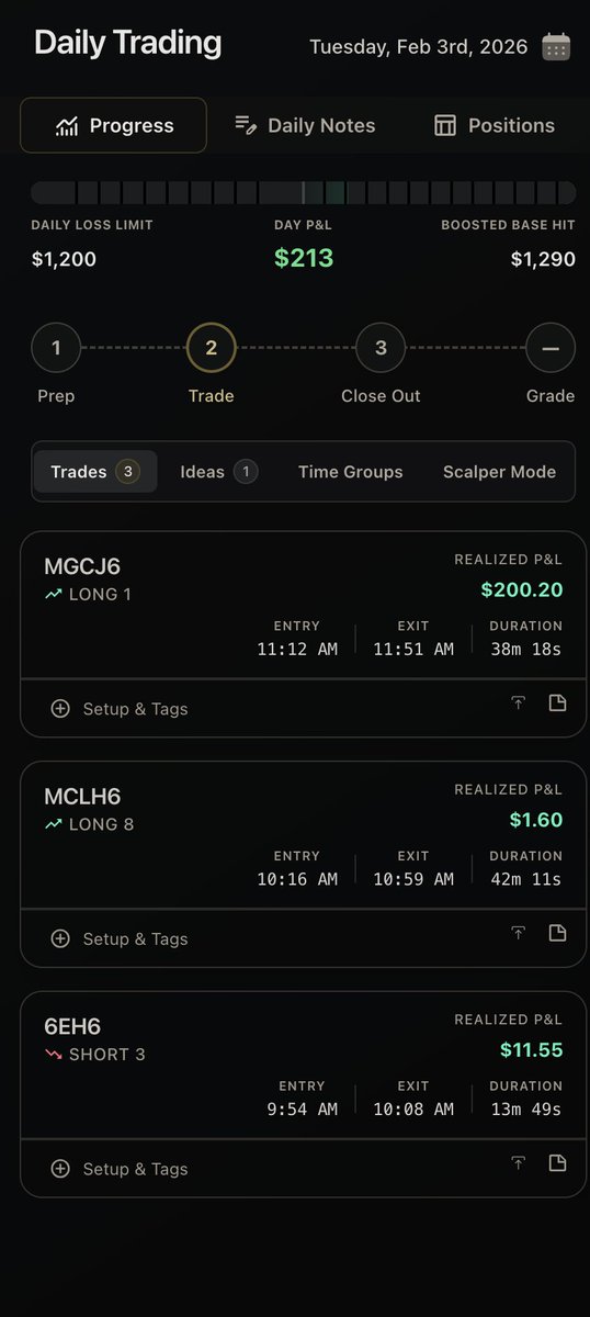 macrojules's tweet photo. Green 🟢

1L 2BE 3W  

pretty good trading overall in globex and ny am. had to be nimble a bit as price was starting a new trend and had to adapt but kept my cool and was ALOT better with execution today. 

hopefully a month or so from now my execution continues to be so good that i start having to track MFE and how much im leaving on the table with profit targets. 

we go again tomorrow