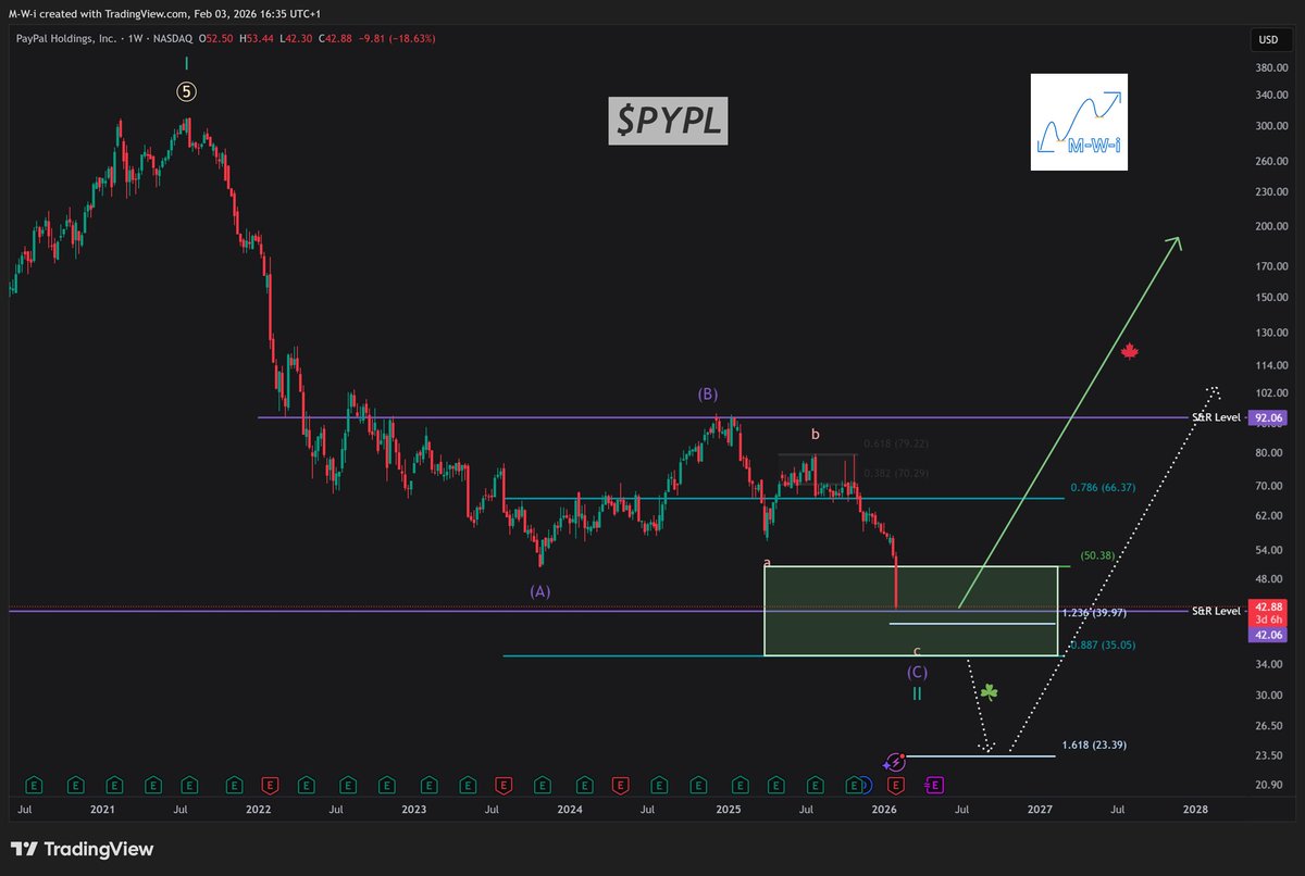 Market Wave Investor tweet media