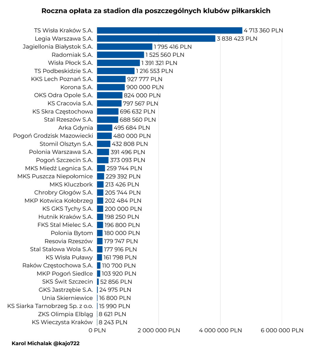 Karol Michalak tweet media