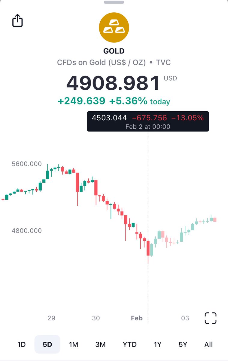 ChartVampire VV-GOAT tweet media