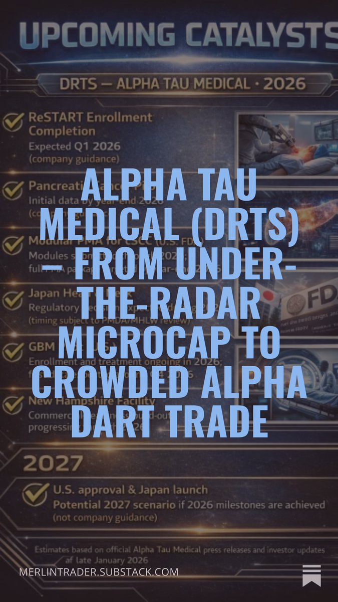 Alpha Tau Medical (DRTS) – From under-the-radar microcap to crowded Alpha DaRT trade open.substack.com/pub/merlintrad…