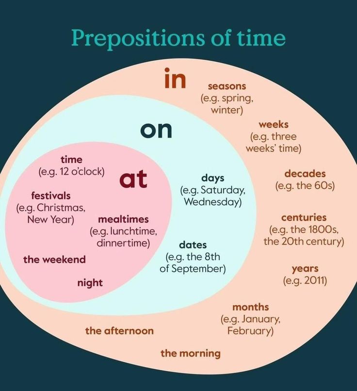English Grammar Every Day 🧠 tweet media