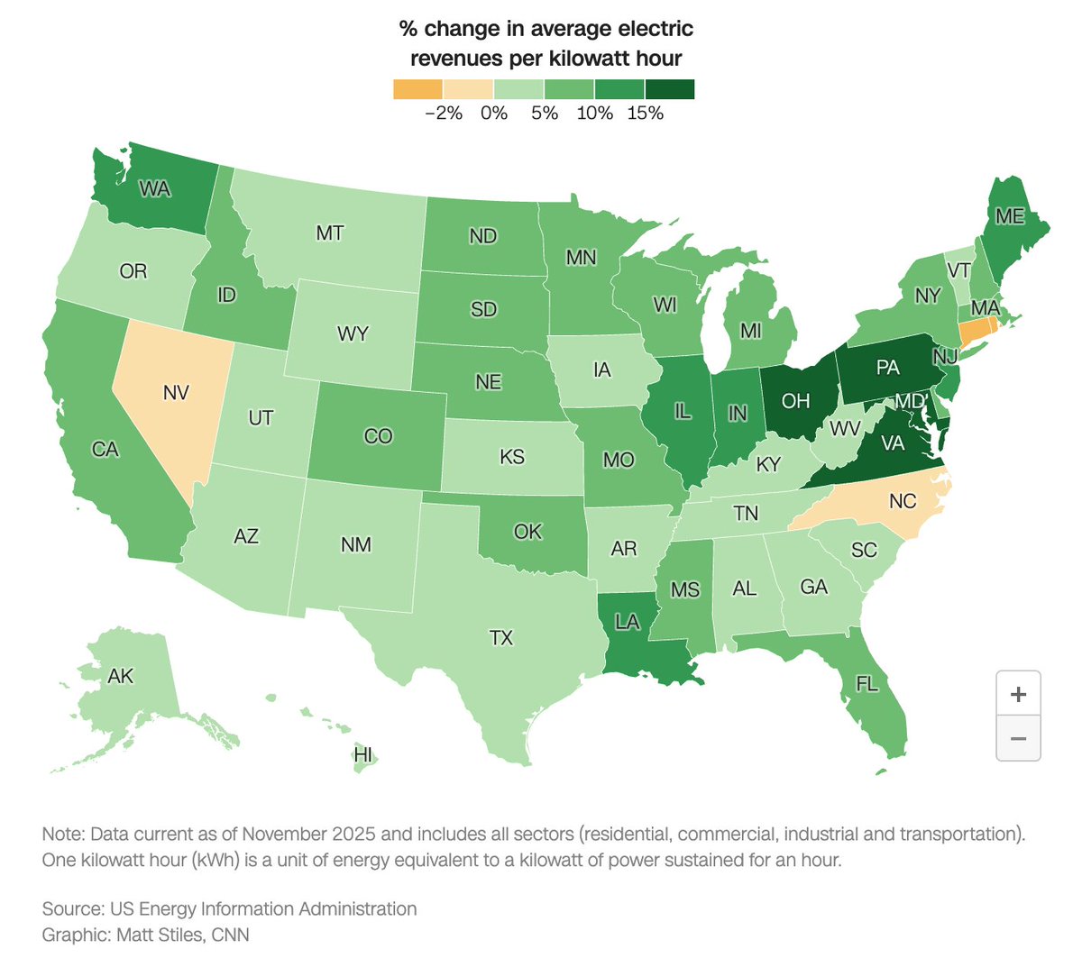 EnergyInnovLLC's tweet image. 🔌💡 #Electricity costs are rising across the country, but not always for the reasons you might suspect.

Our @brendanpierpont cites the hidden cost of wildfire prevention as one particular reason for higher #utility costs.

edition.cnn.com/2026/02/02/cli… @CNN