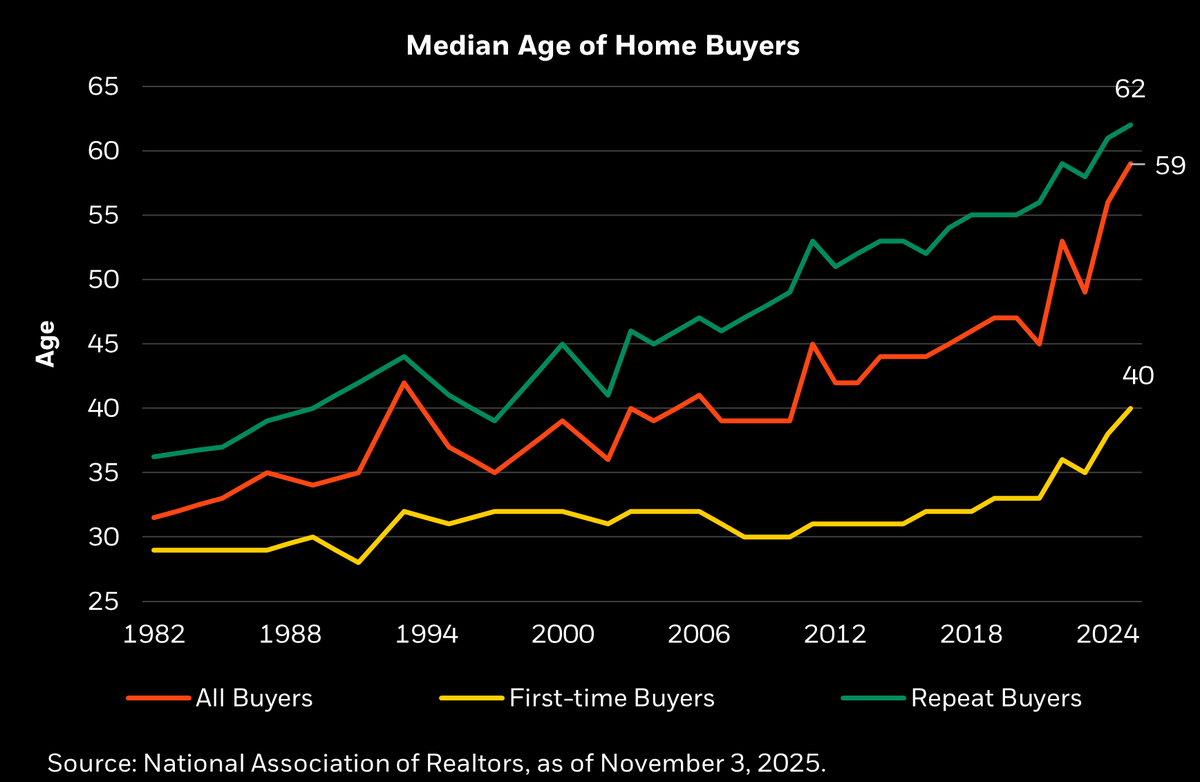 Rick Rieder tweet media