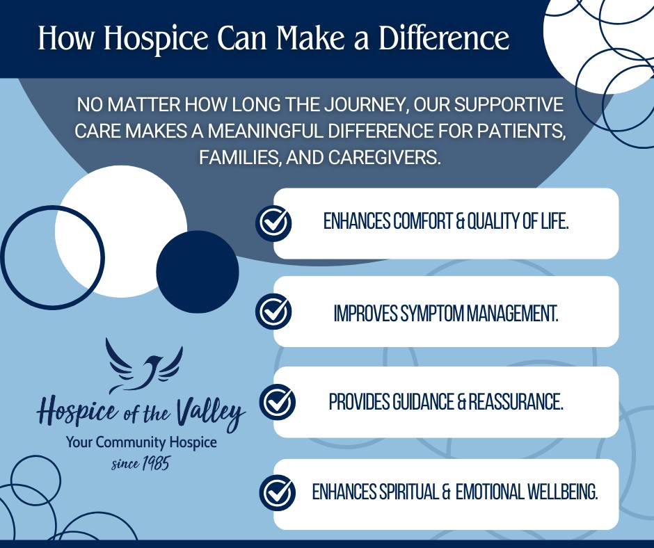 HospiceoftheValley tweet media