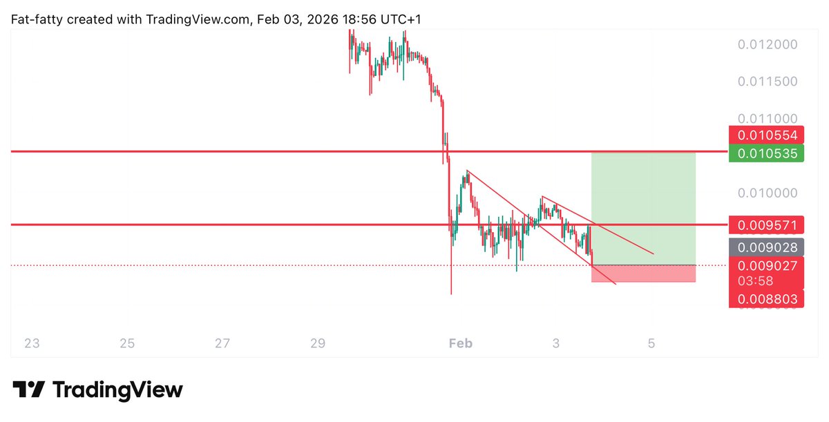 #BRETT $BRETT LONG TRADE

ENTRY: 0.00902

TARGETS: 0.00957 - 0.0105

STOPLOSS: 0.00875
