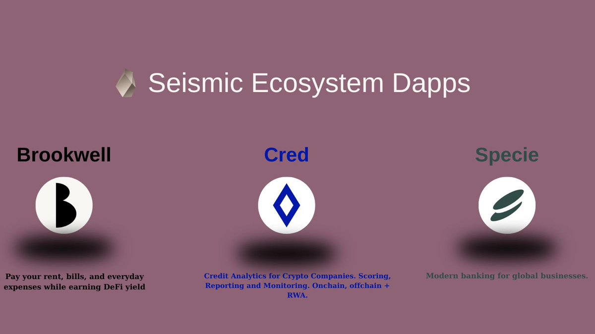 vespera_35's tweet photo. The dApps in the Seismic ecosystem continue to grow. Most recently, @speciefinance joined the ecosystem with the slogan “Modern banking for global businesses.”

I believe the dApps joining this ecosystem will continue to grow even more in the future… Seismic keeps building. https://t.co/AKW4HfUSEq