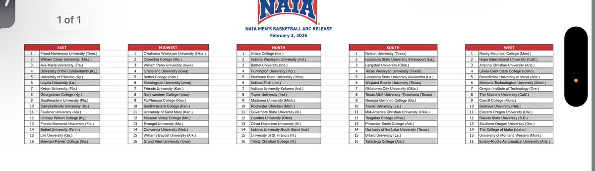 NAIA Hoops Report tweet media