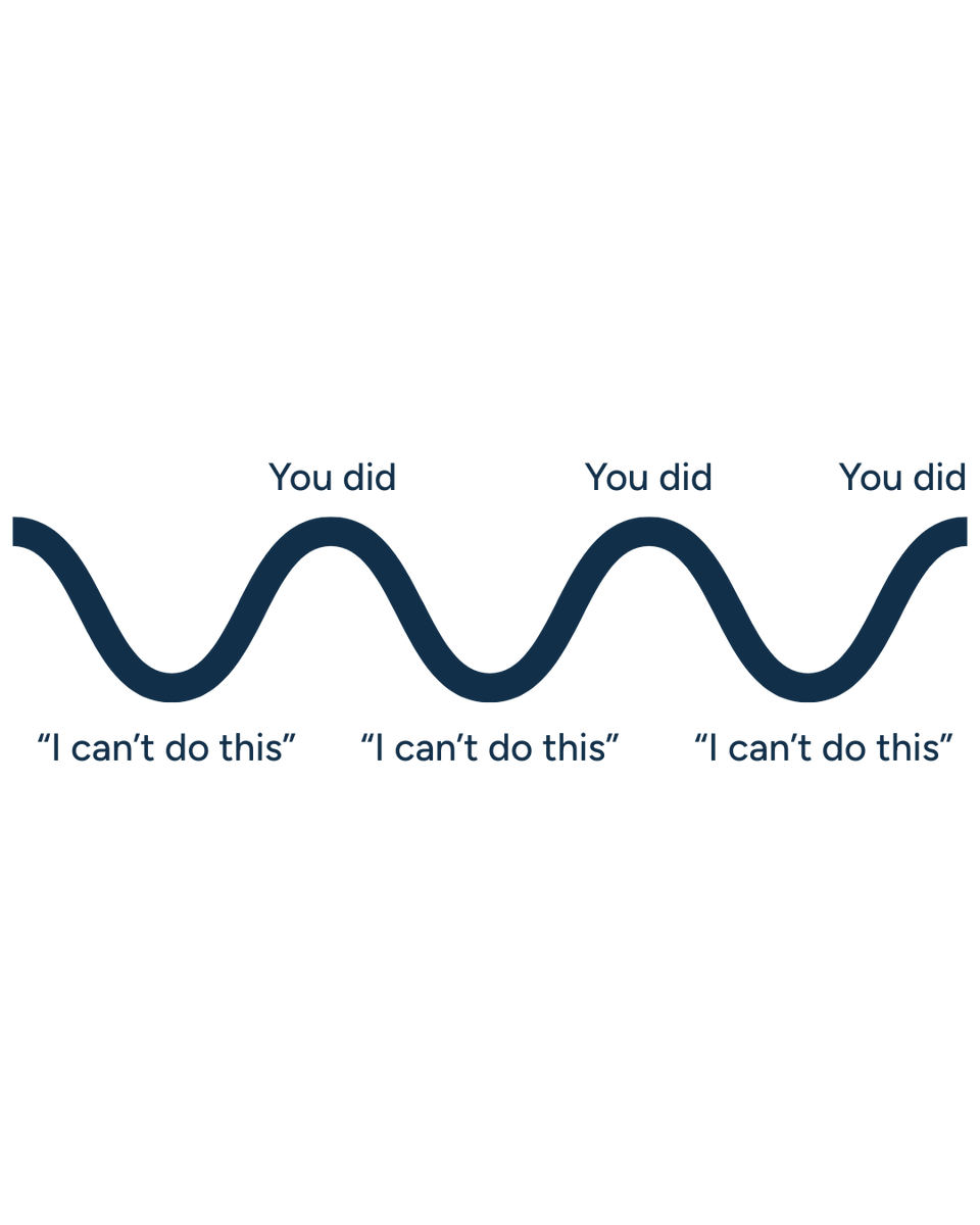 When the finish line of the habit you want to change seems so far away, remember you have accomplished things before and you are able to again 💜

Repost to remind others 💜

#HypnotherapyDirectory #HappifulFamily