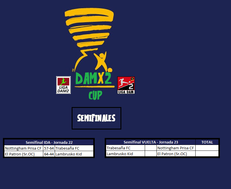 Liga DAM Oficial tweet media