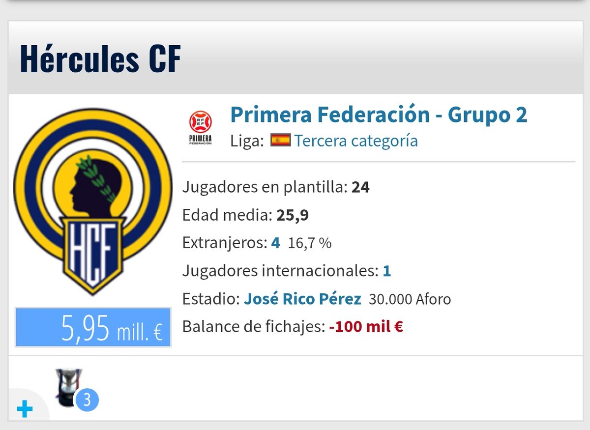 Para que veais la barbaridad del valor de Rodri mirad la comparación con un club completamente aleatorio.