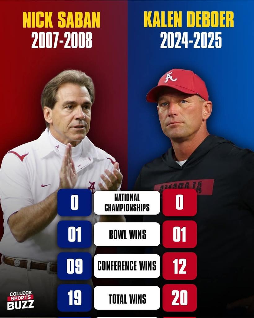 Roll Tide #18™ 🐘 tweet media