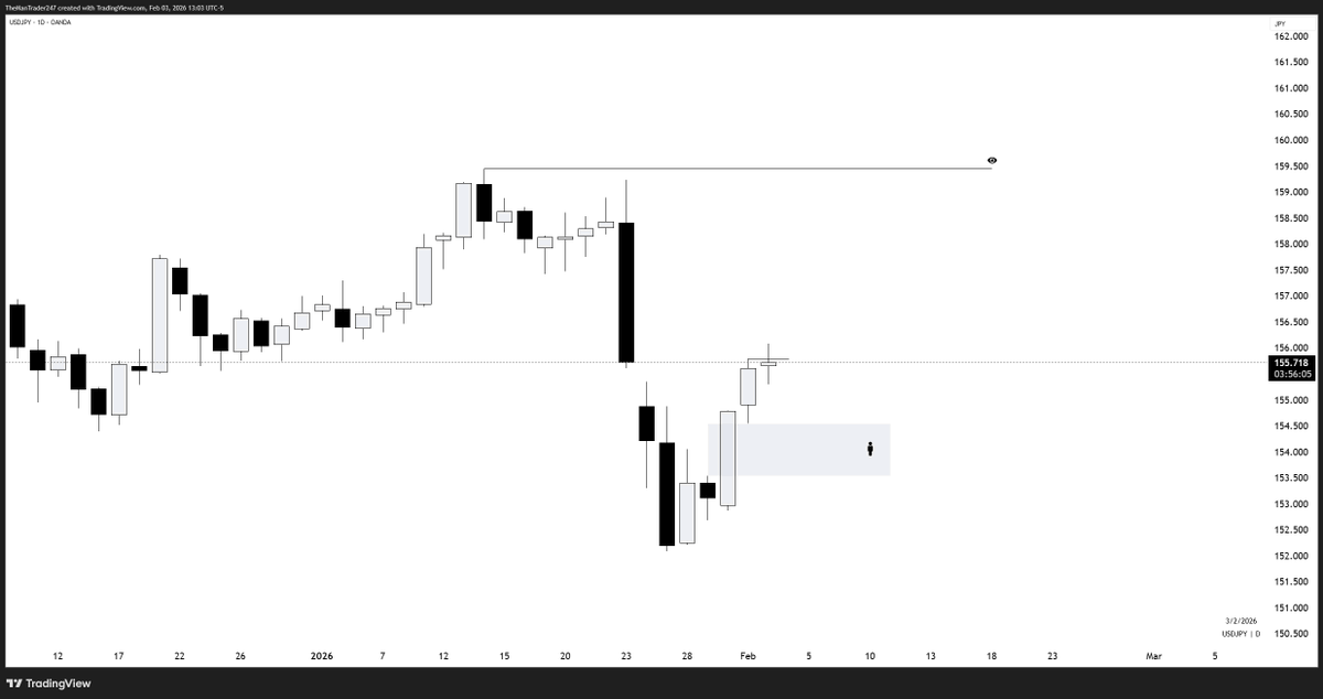 The Man Trader tweet media