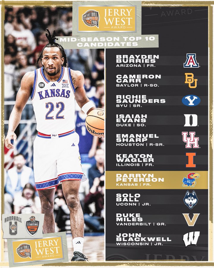jasonscheer's tweet image. Brayden Burries has made the Jerry West Award Midseason Watch List for best SG in the country