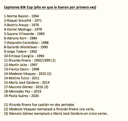 Tenis Sports-29 años-by Volkl tweet media