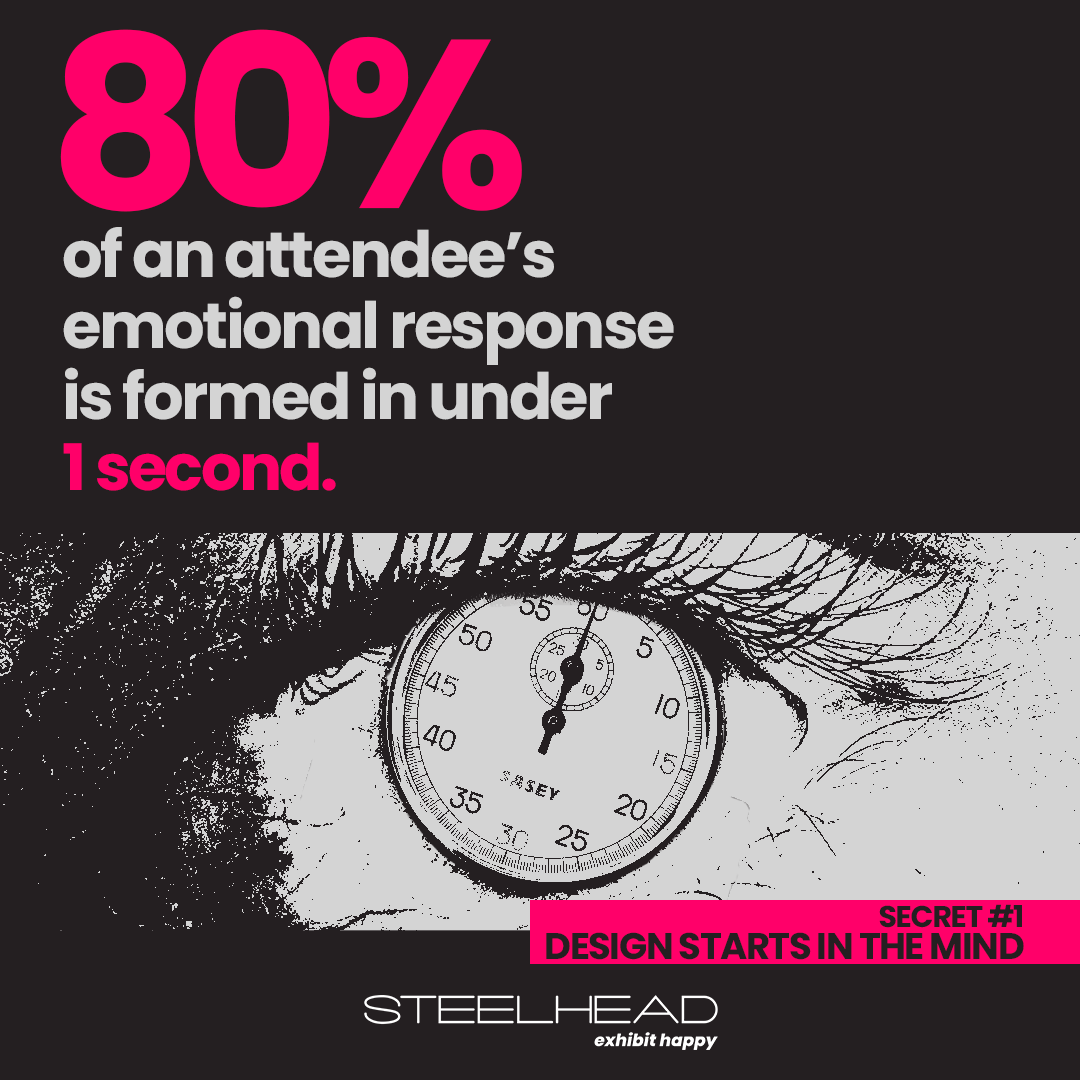 ExhibitHappy's tweet image. Spaces create emotional response before messages are processed.
Secret #1 of Mood Makers shows why.
Download the full resource 👇

bit.ly/49PpXLJ

#BrandExperience #MoodMakers