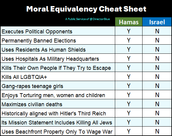 BlindFaithBook's tweet photo. @ThomasSowell It is women who will miss the Civilized Man most when he's gone.

Yet it is women often leading the charge on the attacks against Western Civilization. https://t.co/4HBjd3pnmH