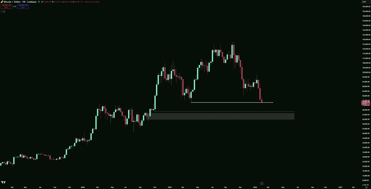 criptojey's tweet image. $btc either sweep + reclaim or I think will trade into low 60s