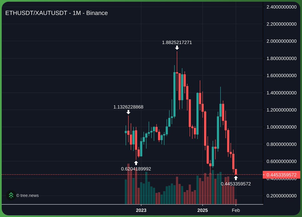vasucrypto tweet media