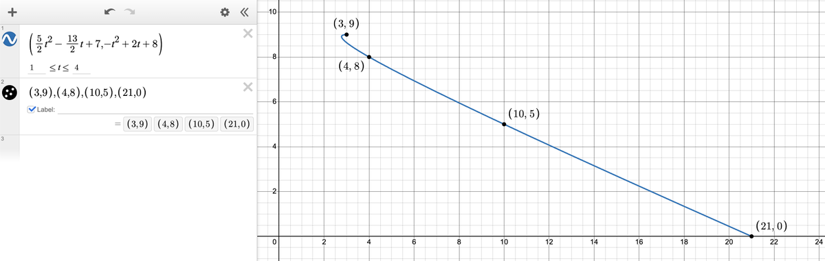 Miracle_XYZ's tweet photo. W... What?
Are you telling me you performed Lagrange interpolations on x's and y's separately based on the three existing points, and then using the parabola defined by the parametric equations (5/2t^2-13/2t+7, -t^2+2t+8) which opens toward the bottom-right with a 21.8-degree tilt, and then deduced that y=0 when x=21... just to haggle with a tea merchant?
Wait... What?
#GenshinImpact #Zibai
*Of course, I know the actual scenario wasn't that complex (just a simple second-order difference). I just found the idea of solemnly calculating this x=21 pretty funny, so I decided to take "over-complicating" to the extreme here.