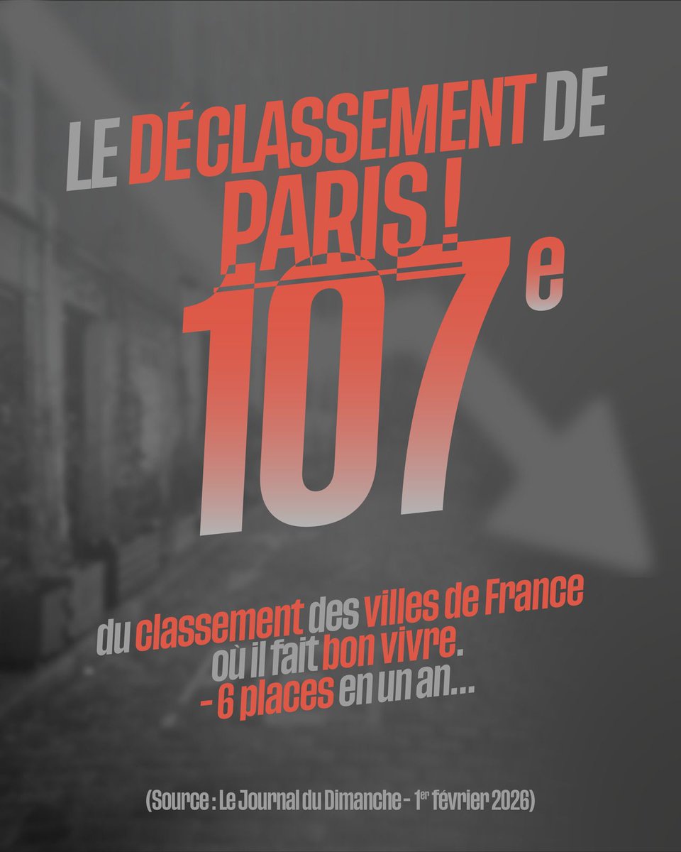 🔴Les classements le disent: Paris se détériore.
Propreté, sécurité, mobilité… notre capitale n’est plus une ville où il fait bon vivre. 14.000 Parisiens fuient Paris chaque année.
👉Il est temps d’inverser la tendance et de choisir l’alternance avec <a href="/datirachida/">Rachida Dati ن</a>.
