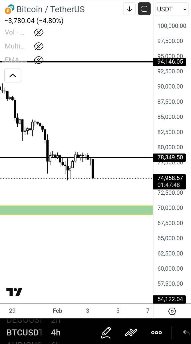 Devchart 👨🏻‍💻 tweet media