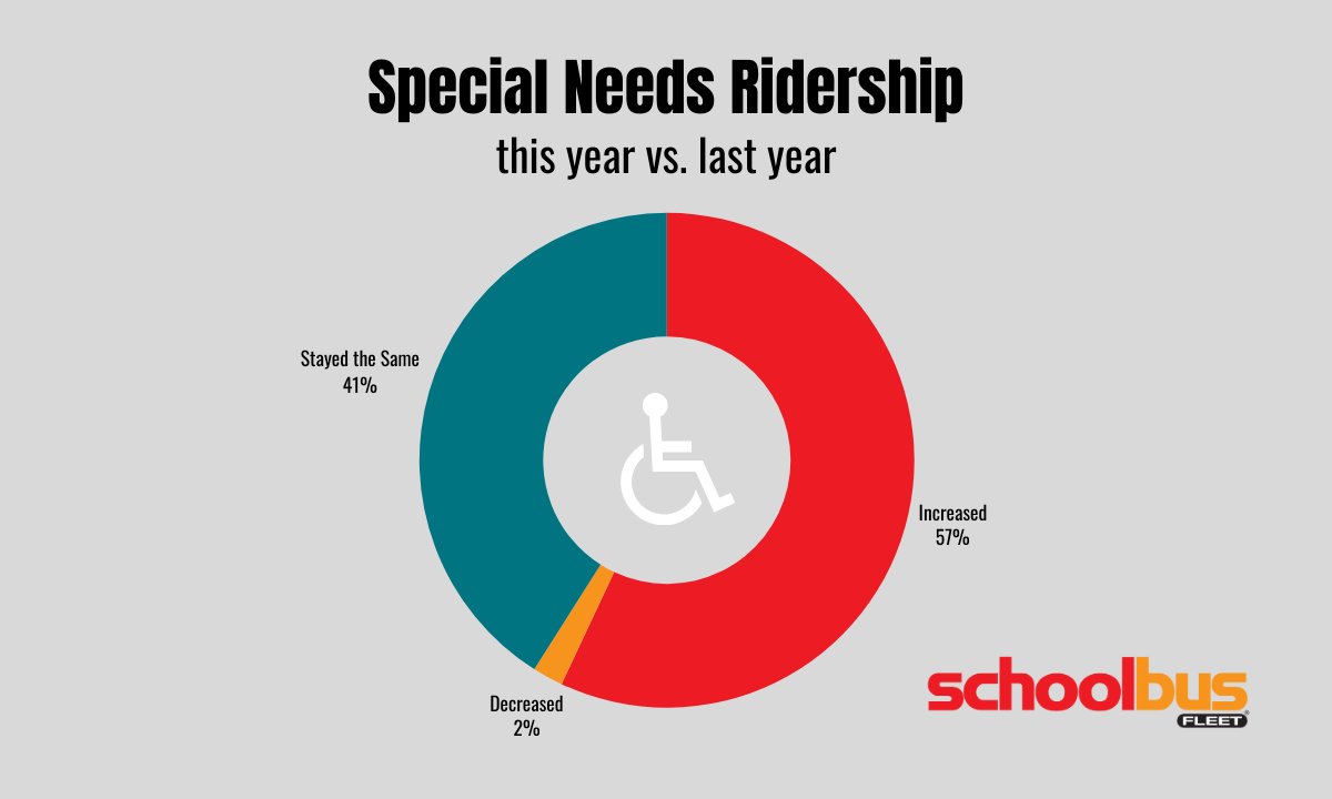 School Bus Fleet tweet media