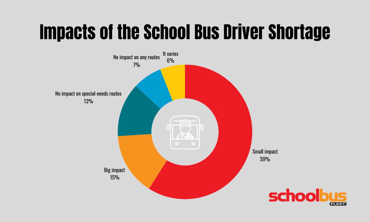 School Bus Fleet tweet media