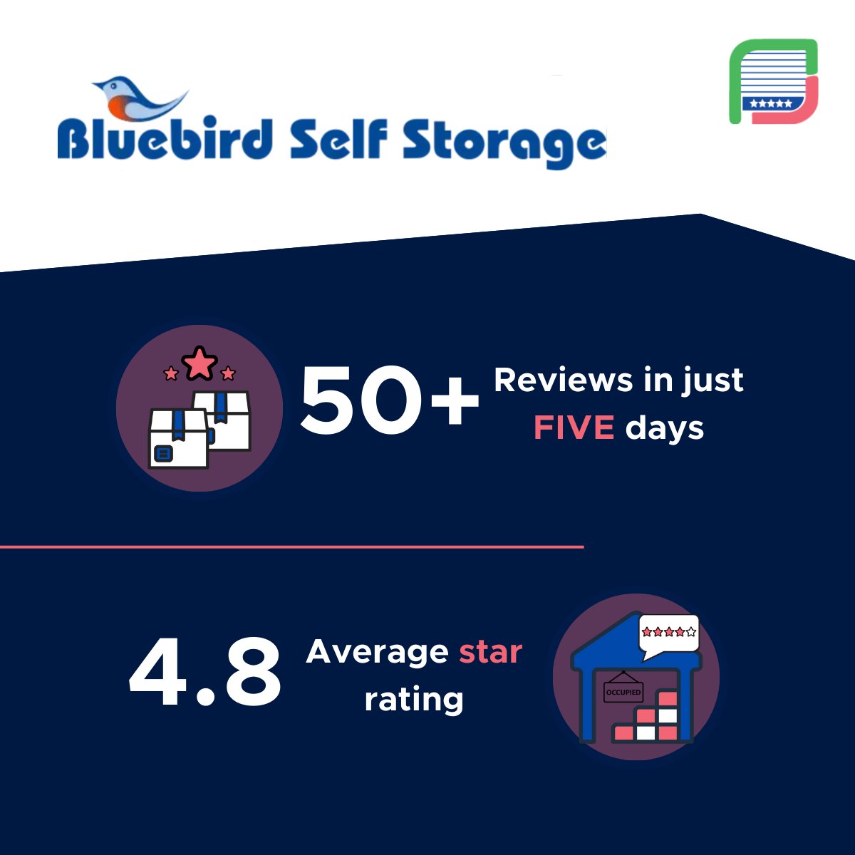 StorageReach | Self-Storage Review Management tweet media