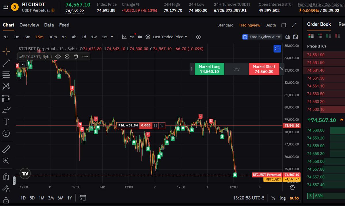 MarketProphit's tweet photo. Tired of getting Rekt? Again?  And Again?

Here are the Market Prophit's nailing Bitcoin price moves Again and Again.

Check out our AMA with CEO of Dapp Centre @degenlifer

We talk Market Prophit and our first-ever AI-powered Social Copy Trading app. It's a Quantitative hedge fund in your pocket.

Copy Trade X account's posts of the TOP crypto price predictors (Market Prophits) we objectively score and rank that make it on our LEADERBOARD (Smart Money on CT)

Let Market Prophit help you navigate the volatility and STOP getting chopped up.
  
First month FREE.  Use CODE: MP_100LWP
https://t.co/hyHyKJDKYa