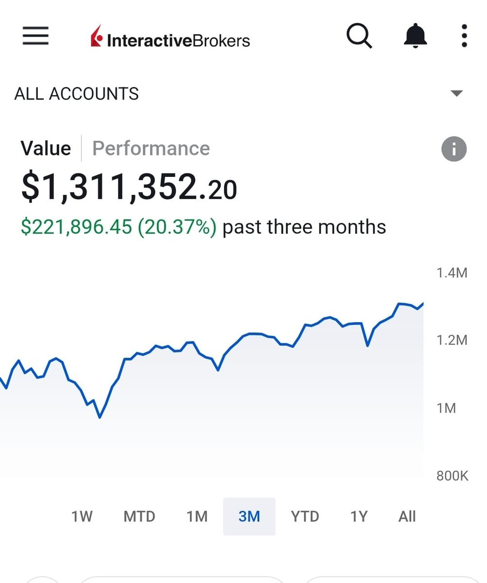 BREAKING: I am going to PROVE SELLING OPTIONS is SUPERIOR on $SPY for a LIVING 10 parts on X spaces NO CHARGE

Same CYCLE Kill Puts Early Week Kill Calls End of Week!

I have over 90% win rate selling OTM options

All you need to do is drop a 👍and see my guide below!