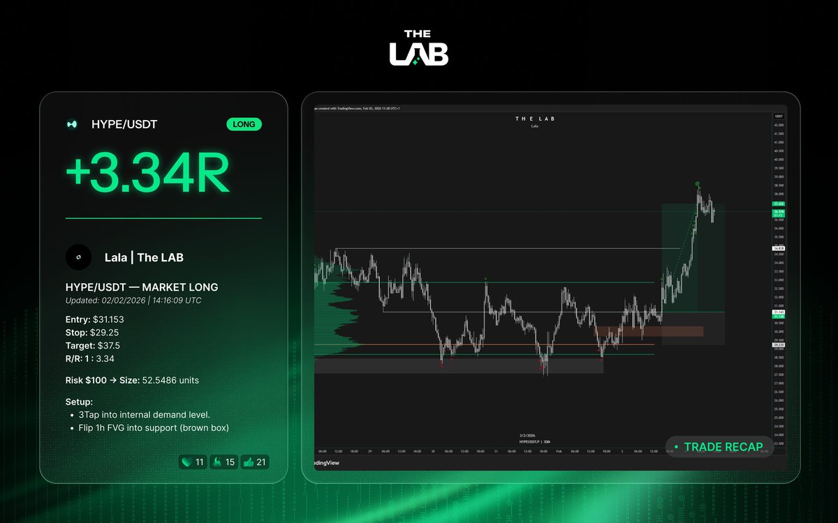 The Lab Crypto tweet media