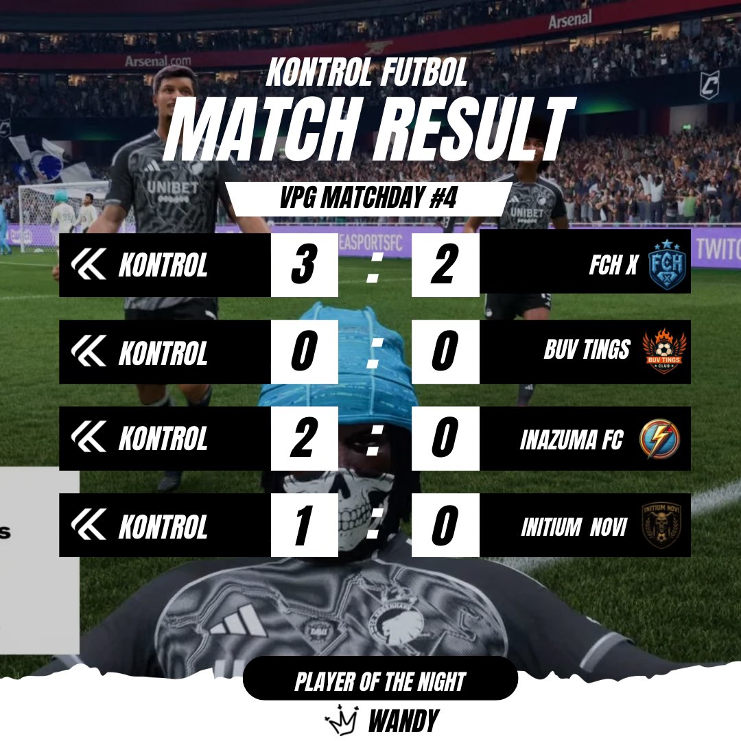 KontrolFtbl's tweet photo. Matchday 4 done.
3 wins, 1 draw, zero goals conceded in the last 3.
POTN goes to Wandy, amazing debut 👑 @OfficialVPG https://t.co/oAse3bMbv0