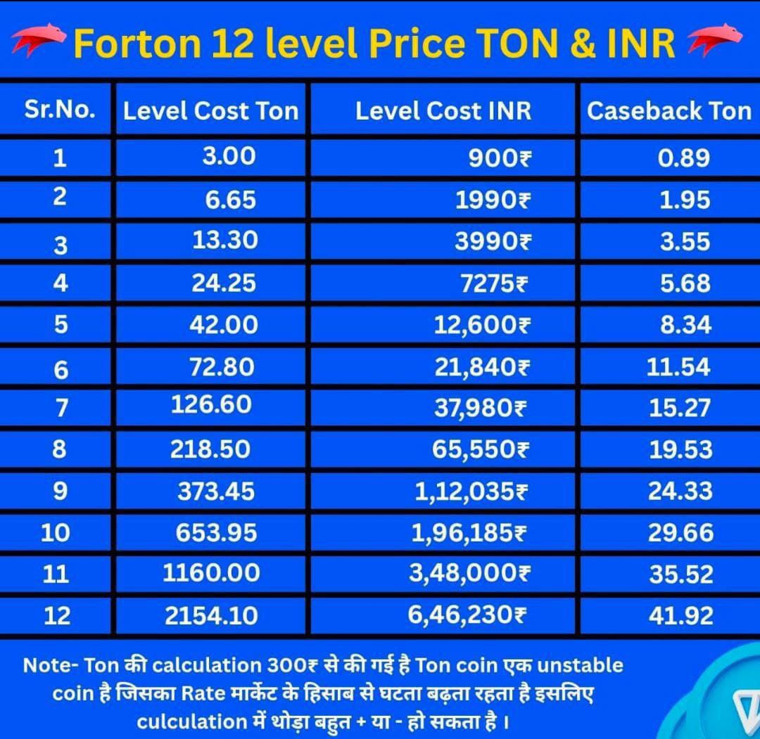 Rajpate93's tweet photo. https://t.co/cGkCtXbstH

Hindi Plan👇🏻👆🏽

https://t.co/dcx4dLv6e3

https://t.co/JphBKYvMvB

*Registration Video👇👆🏻

https://t.co/G9DxVn8UHN

*Refferal Link 👇*

https://t.co/QTUEHf3Ddu

Telegram Group Join:-   https://t.co/Oxx9rnCGHd

 WhatsApp group:-  https://t.co/Twh8k6ZHQZ https://t.co/JHwUioASmd