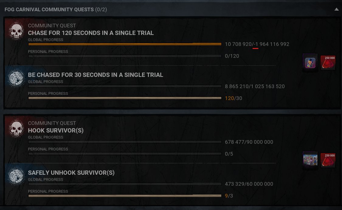 DemonCatLady's tweet photo. Um- @DeadbyDaylight , who ever chose the Community Quest Chase numbers seems to have messed up. #LabourOfLove https://t.co/Vg9bYF0Nvh